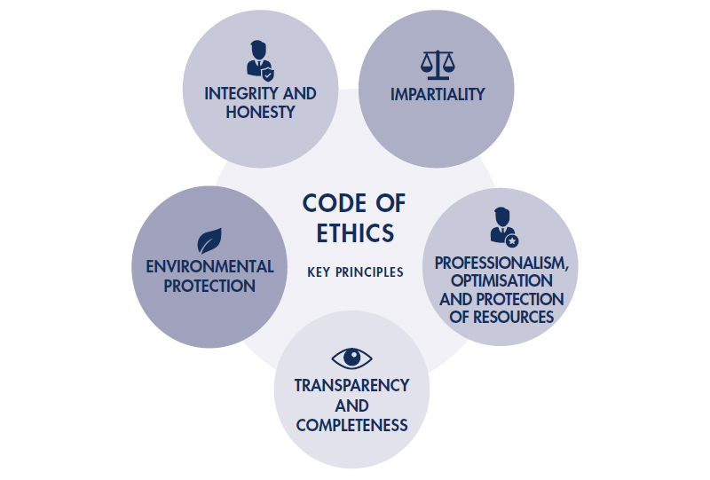 Code of ethics box