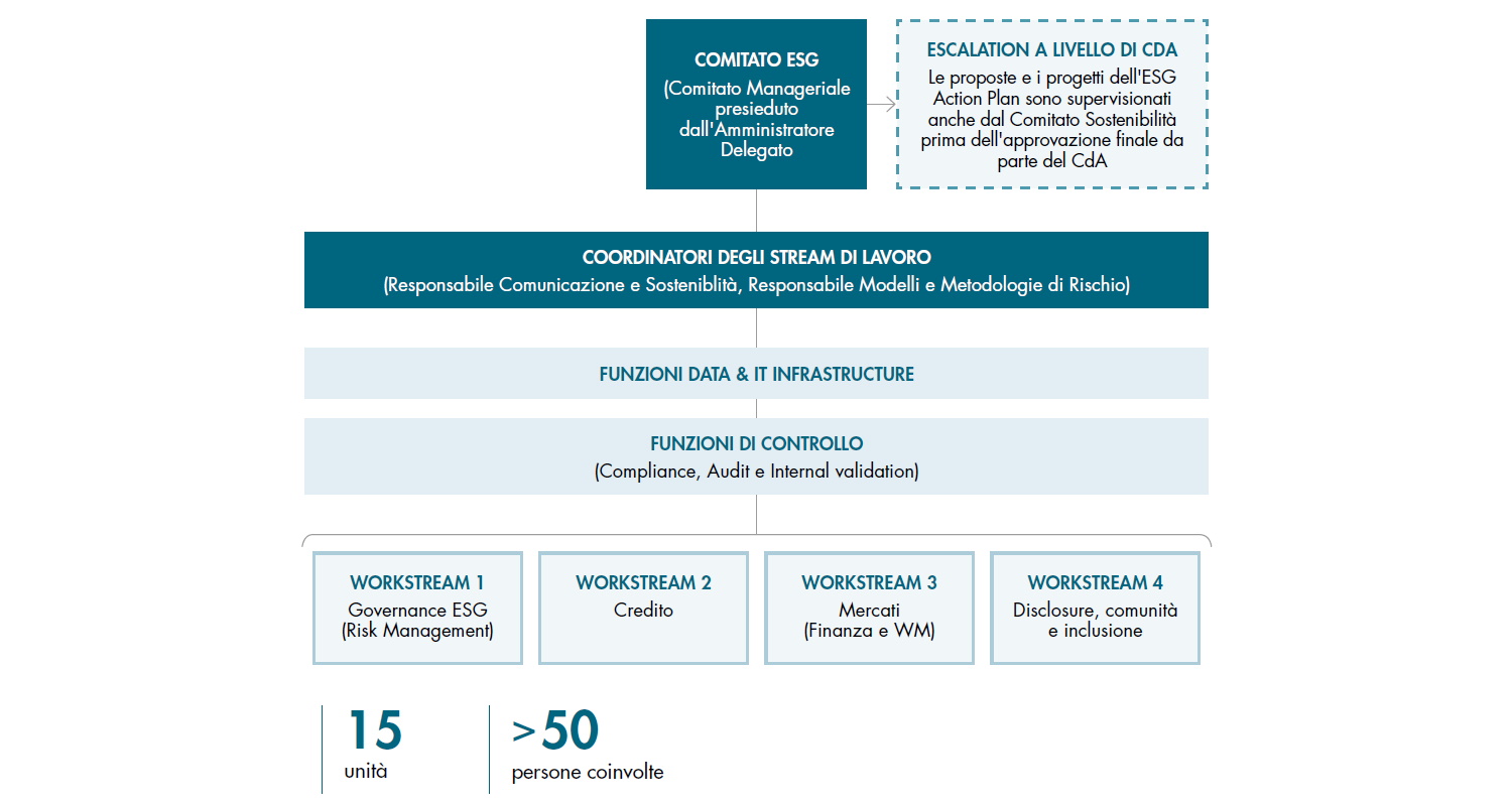 Schema ESG Action Plan