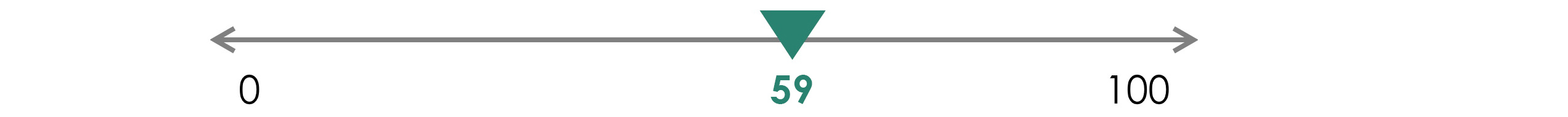 Grafico del rating SP Global per Banco BPM: risultato 59 Grafico del rating SP Global per Banco BPM: risultato 59