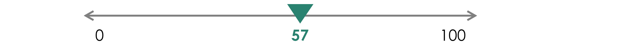 Grafico del rating SP Global per Banco BPM: risultato 57